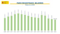 | | | | | I…… 2009 2010 2011 2012 2013 2014 2015 2016 2017 2018 2019 2020 2021 2022 2023 2024