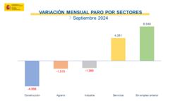 Septiembre 2024 4.351 -1.515 -1.365