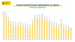 — Meses de Septiembre