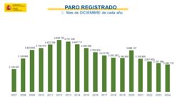 Mes de DICIEMBRE de cada año 219807 I | 2007 2008 2009 2010 2011 2012 2019 2014 2006 2006 2017 2018 2019 2020 2021 2022 202 2024