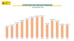Acumulados año umm| I I