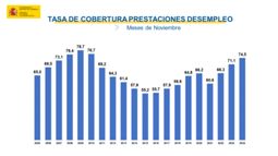 TASA DE COBERTURA PRESTACIONES DESEMPLEO Meses de Noviembre ||……II |